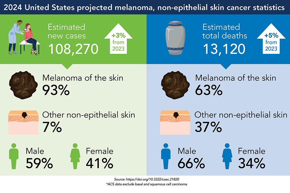Facts at Your Fingertips graphic