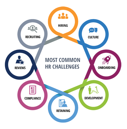 Infographic of the most common HR challenges