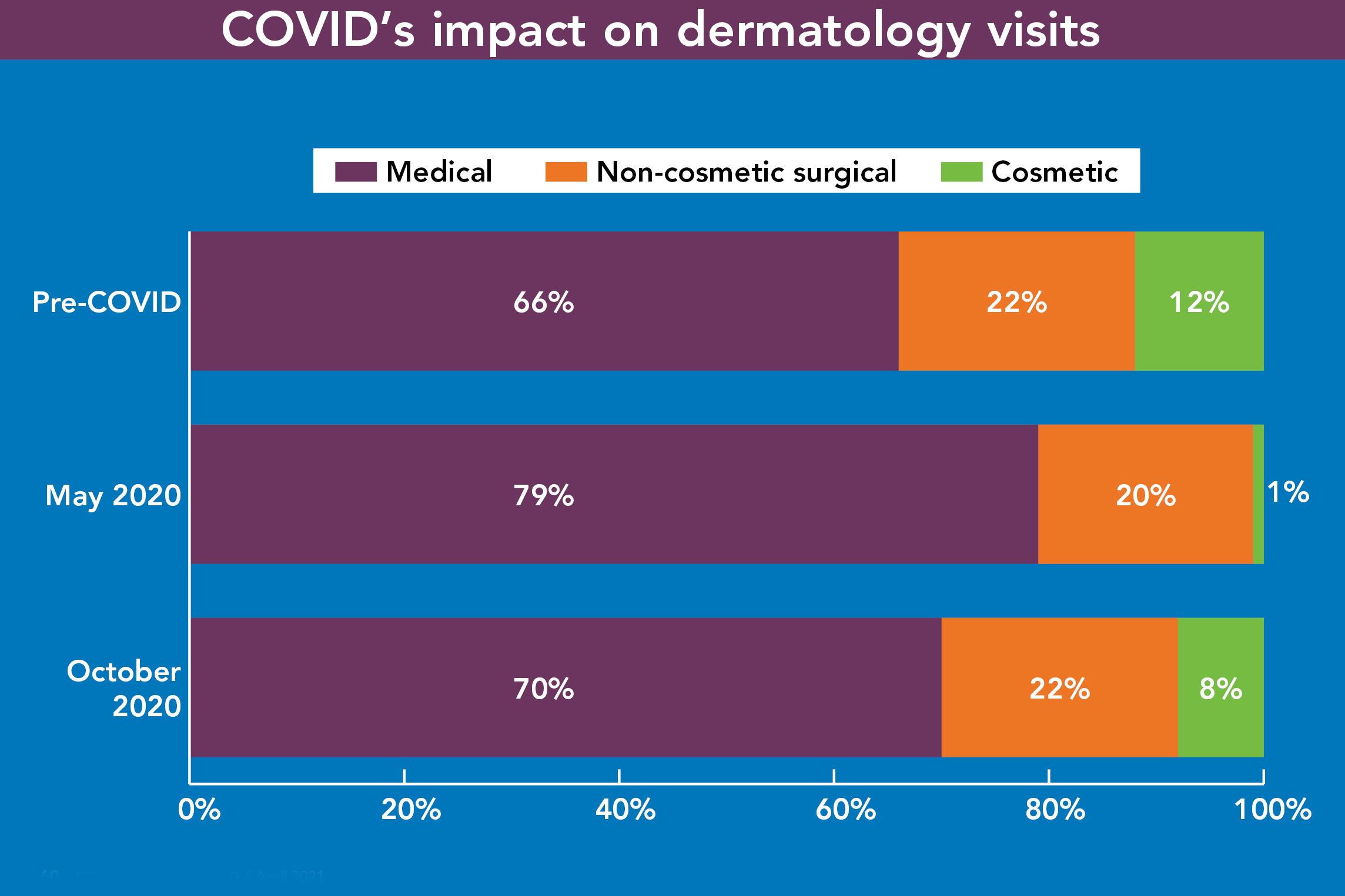 Image for April FAYF