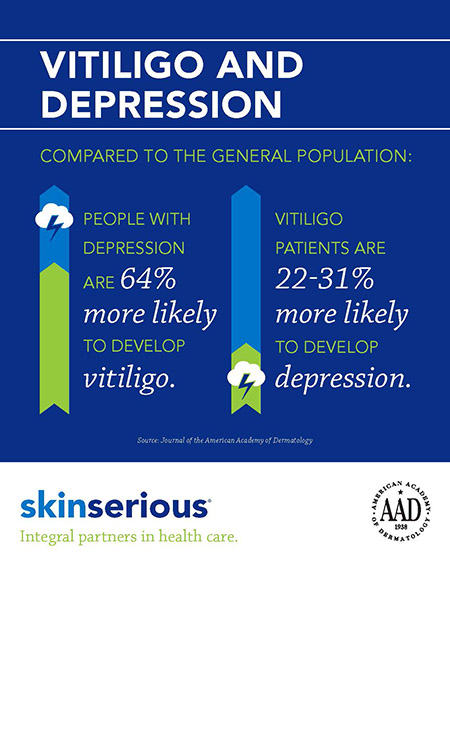 Vitiligo and depression infographic