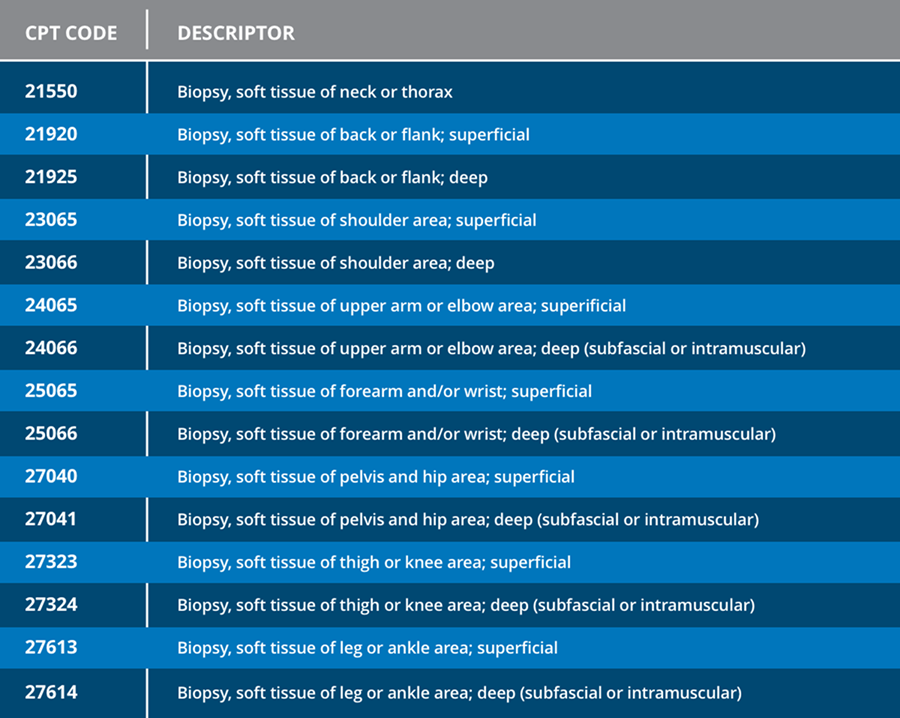 Biopsy soft tissue codes chart