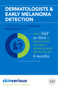 melanoma infographic