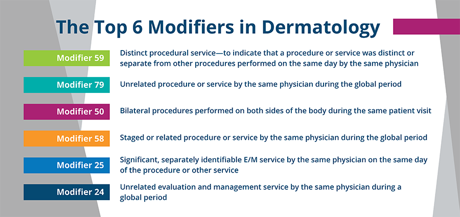 Top 6 modifiers infographic