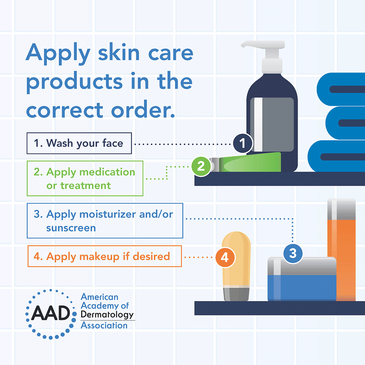 Infographic explaining the correct order to apply skin care products.