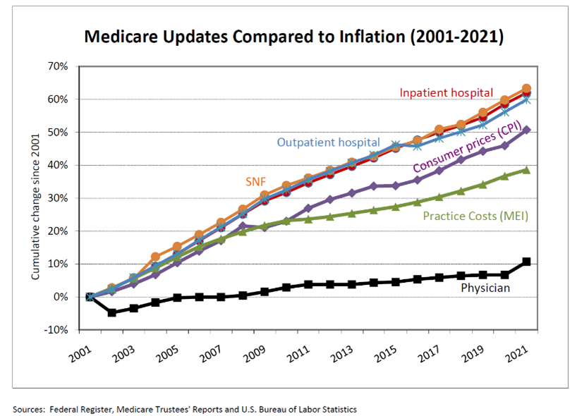 Image for Ask the Expert on Medicare reimbursement