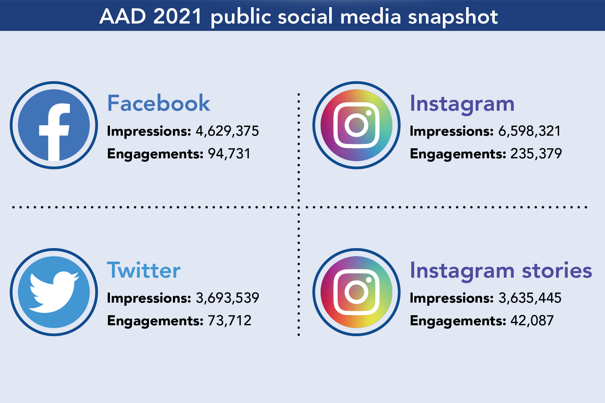 Image for facts at your fingertips on strong media presence