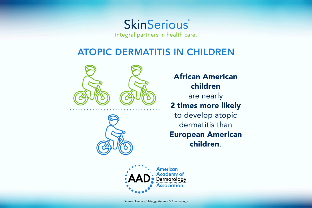 Atopic dermatits and skin of color