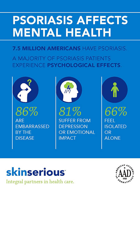 Psoriasis mental health infographic image