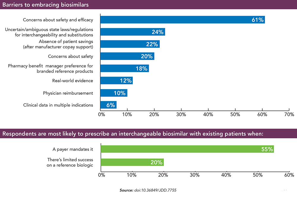 Image of Barriers to embracing biosimilars infographic