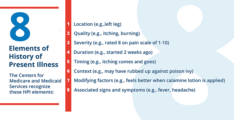 History of present illness infographic