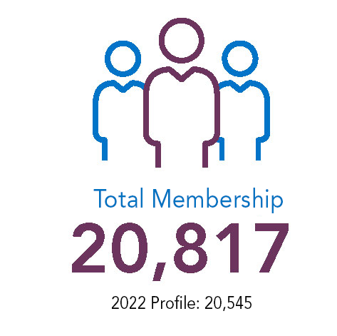 AAD total membership icon