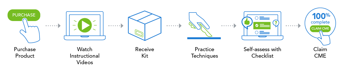 Hands-On at Home program step icons