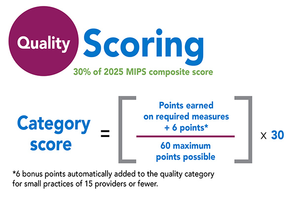 Illustration for MIPS Quality 2025