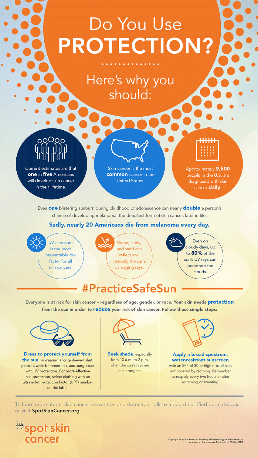 Use this infographic as a reminder to “practice safe sun” to reduce your risk of skin cancer.