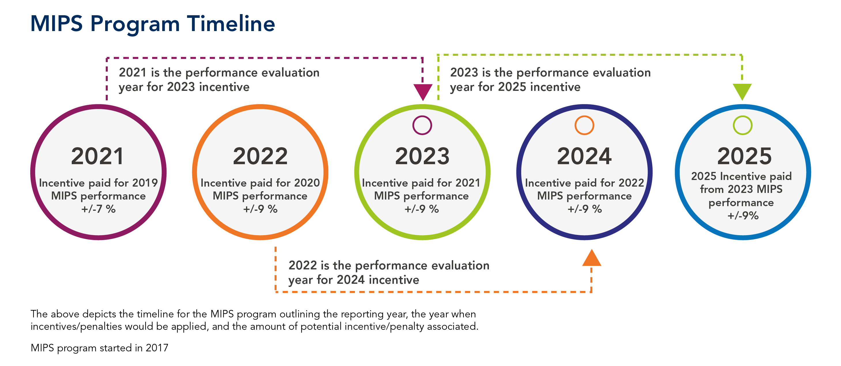MIPS 2023 timeline infographic