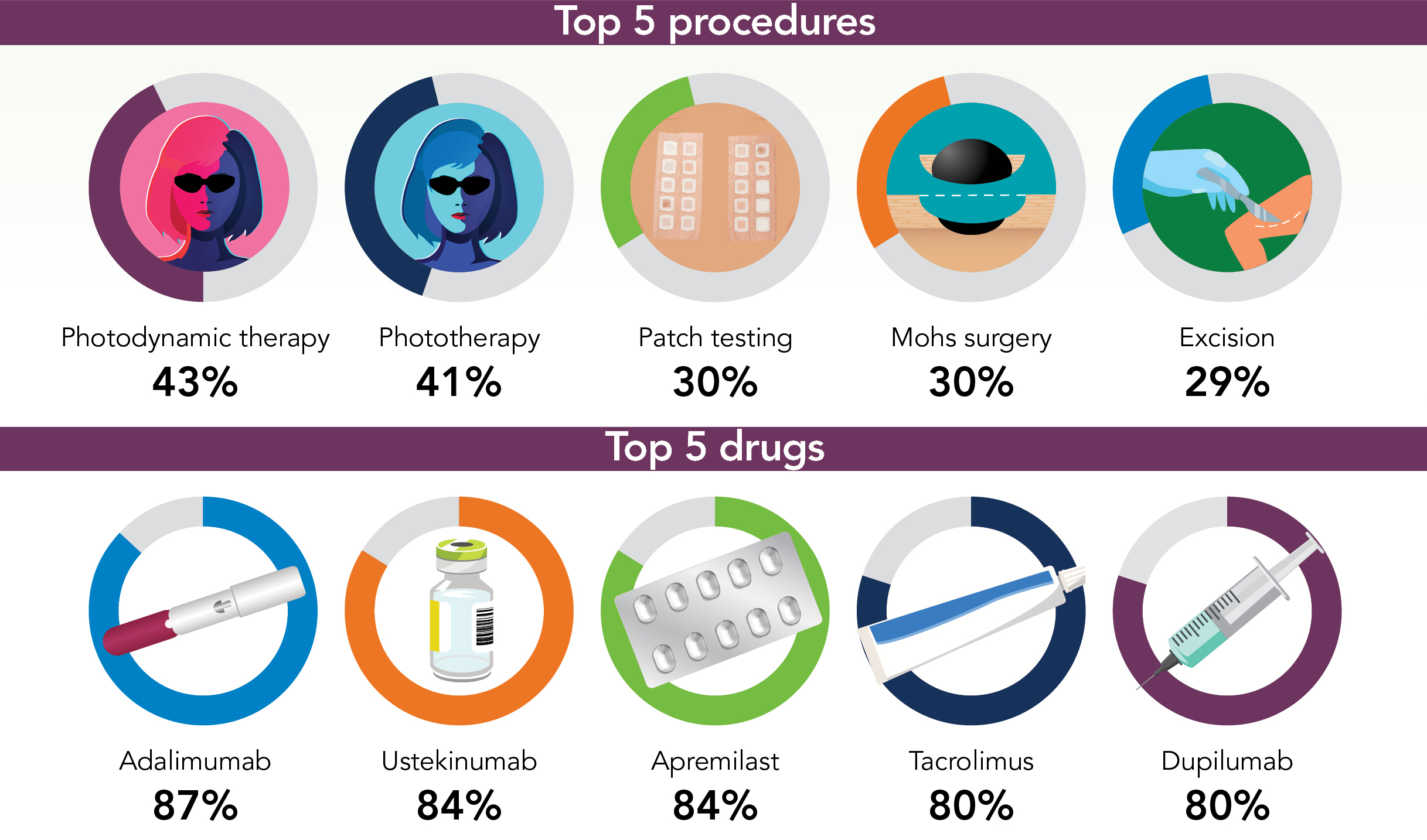 Image for facts at fingertips