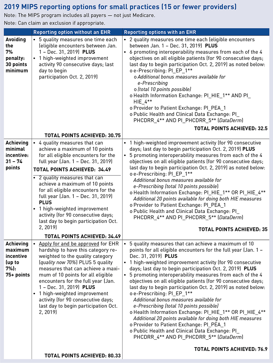 Image of DW October 2019 table