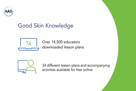 Good Skin Knowledge program highlights infographic