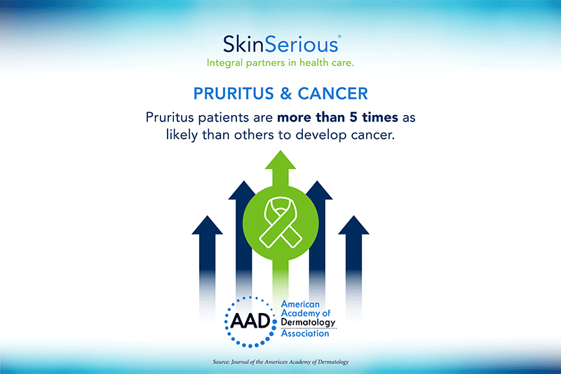Cancer and pruritus infographic