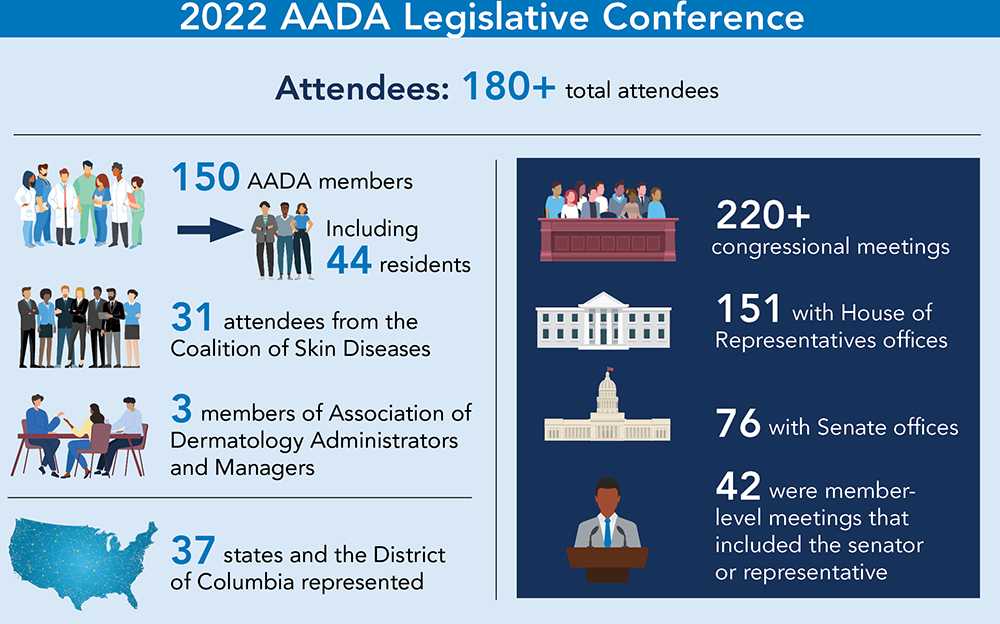 Infographic for Impact Report on Legislative Conference