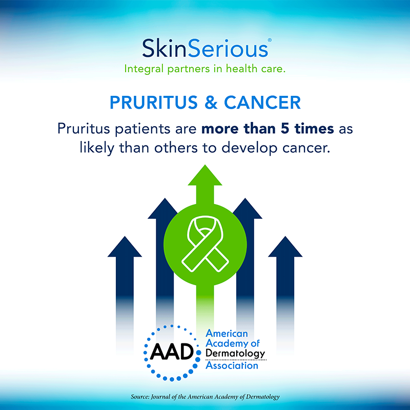 Infographic image about cancer and pruritus