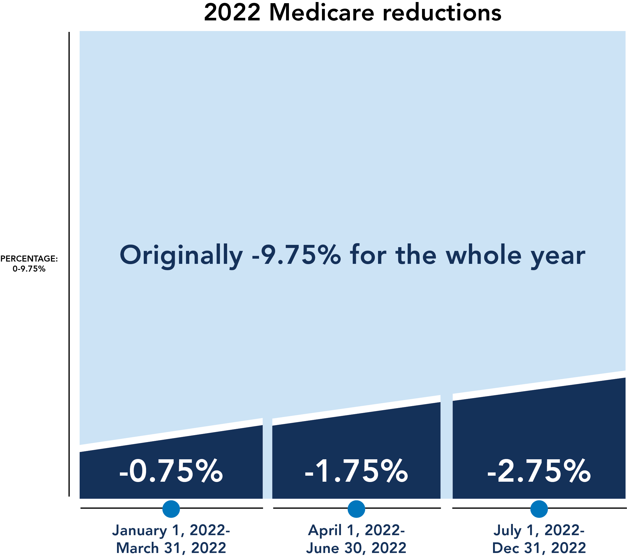 Image for Moving the needle on averting medicare cuts