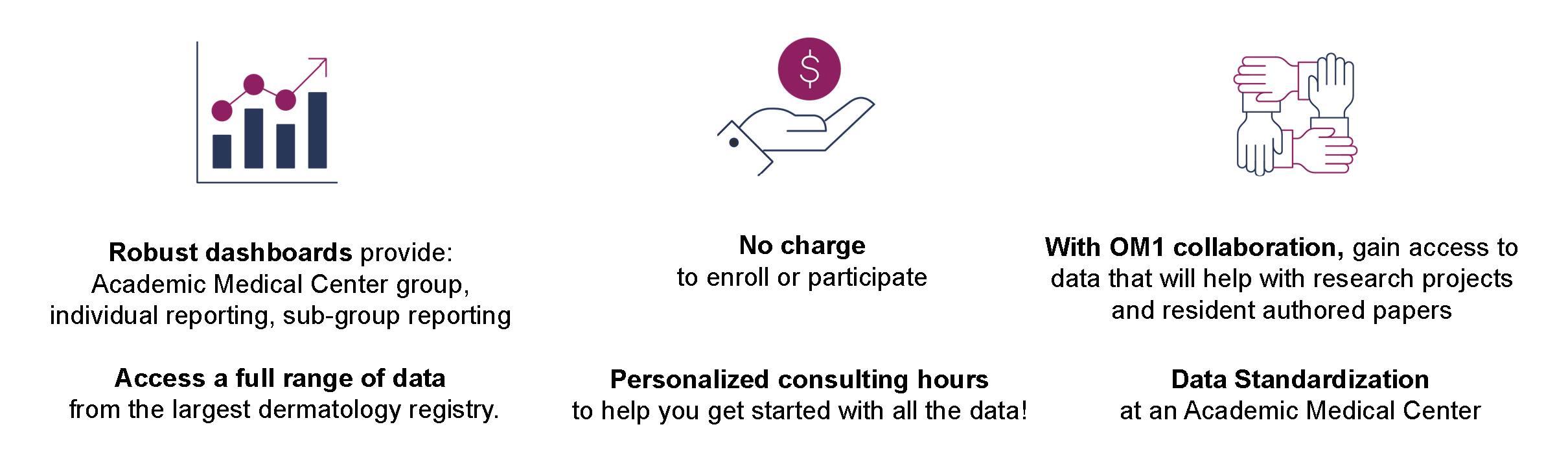 Image for DataDerm and AMCs