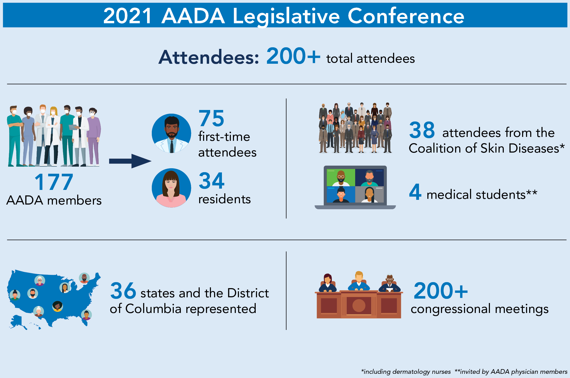 Illustration for impact report of Legislative conference