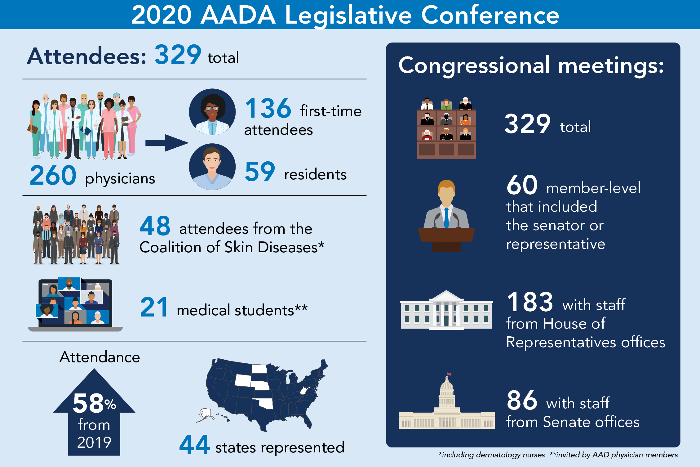 Illustration for February Facts at your fingertips