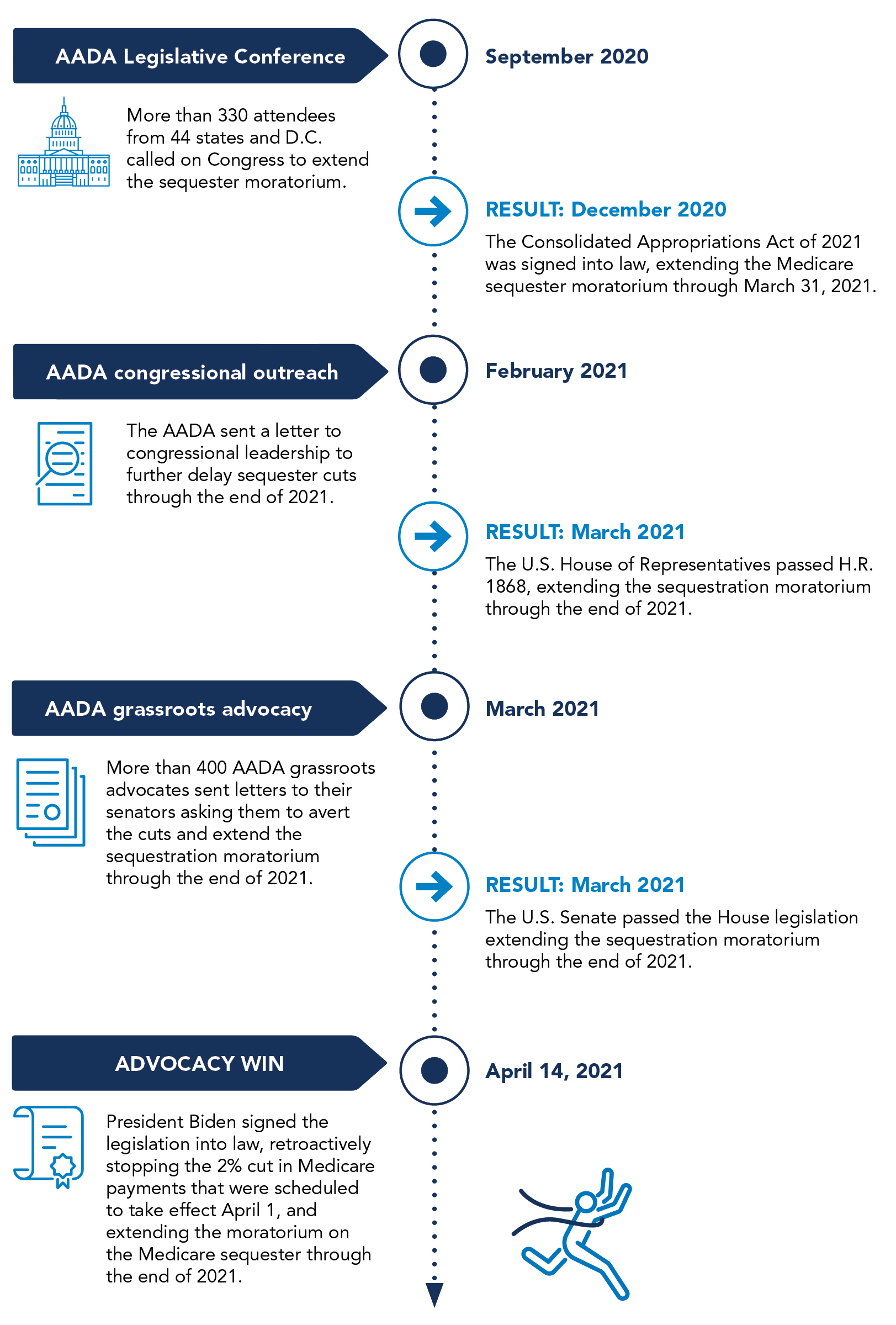 Illustration for moving the needle