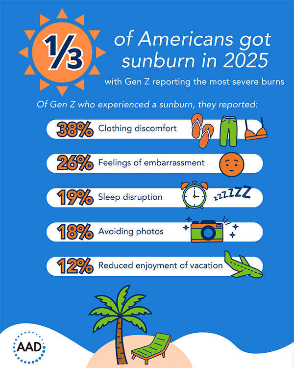 Misinformation puts over 16 million Americans at an increased risk for skin cancer: Tanning Myths Remain Pervasive infographic