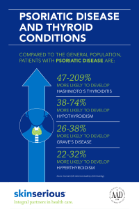 psoriasis infographic