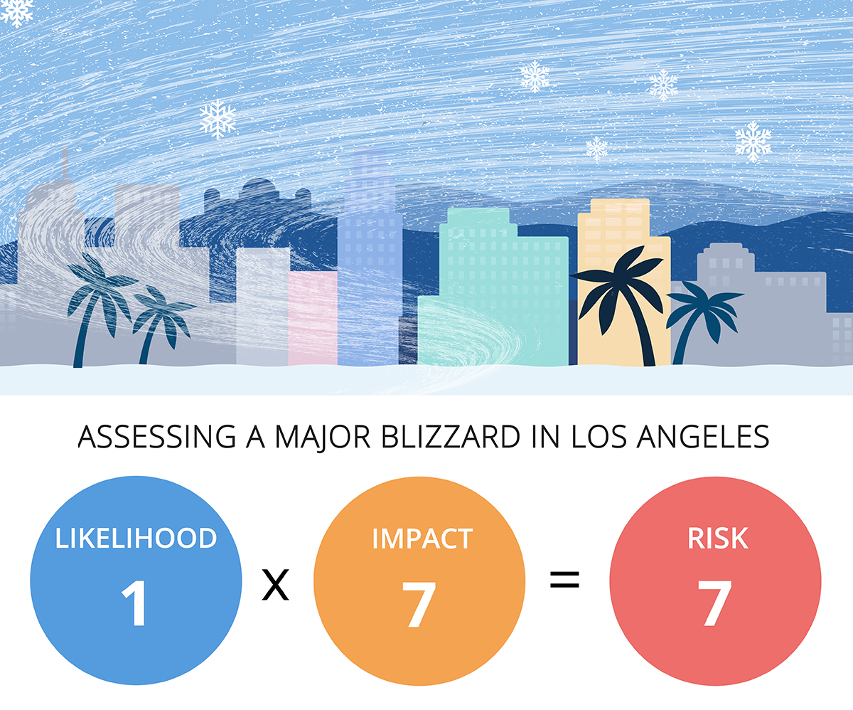 Illustration for DR showing assessment of blizzard risk in Los Angeles