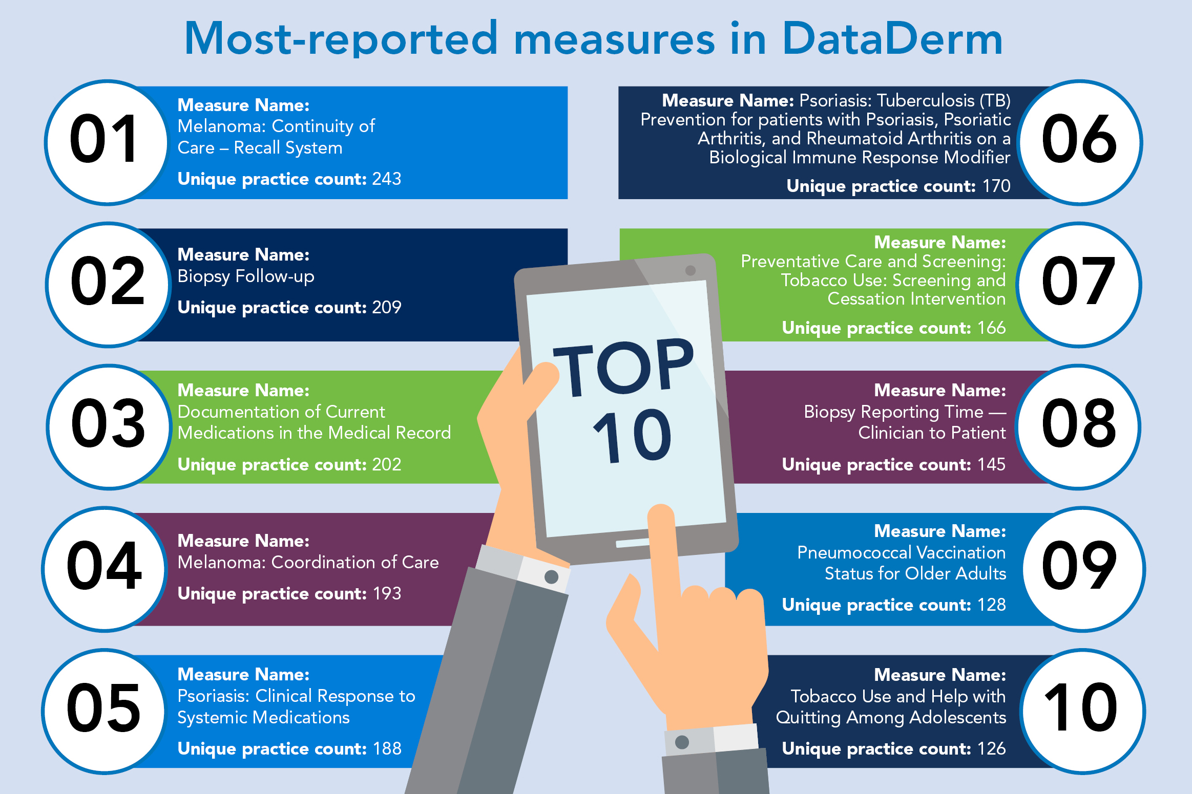 Image for facts at your fingertips