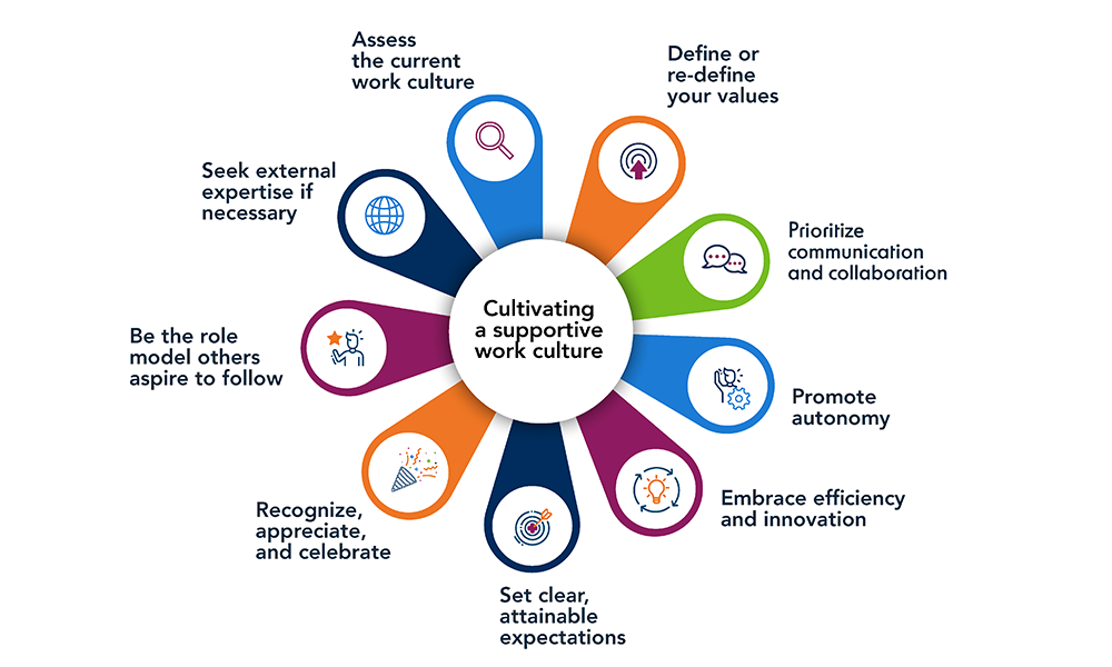 Cultivating a supportive work culture-infographic