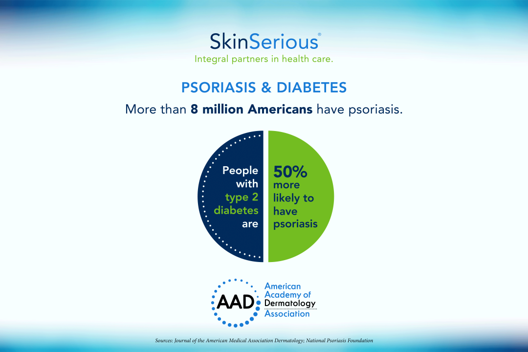 psoriasis and diabetes infographic