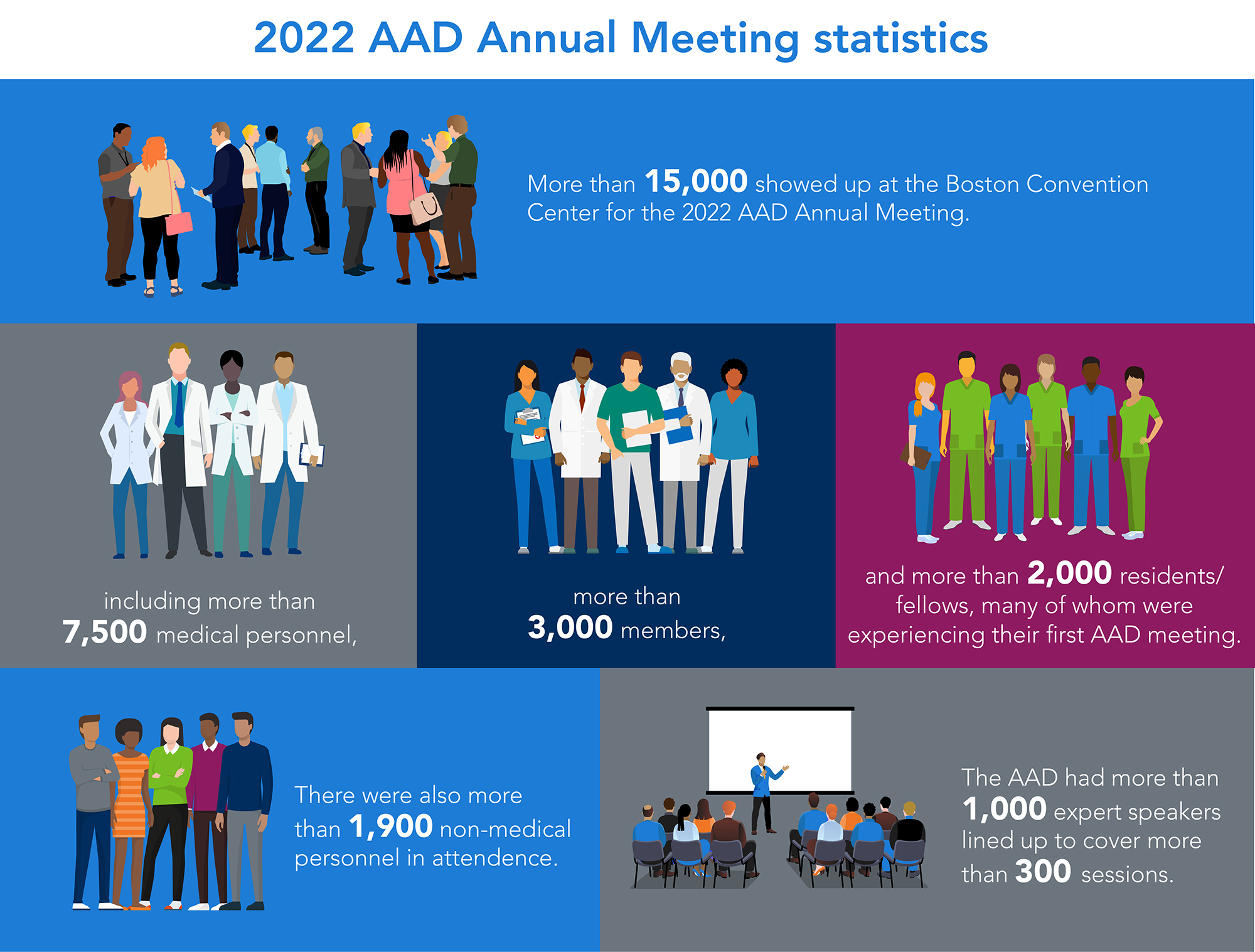 Image of Annual Meeting 2022 stats