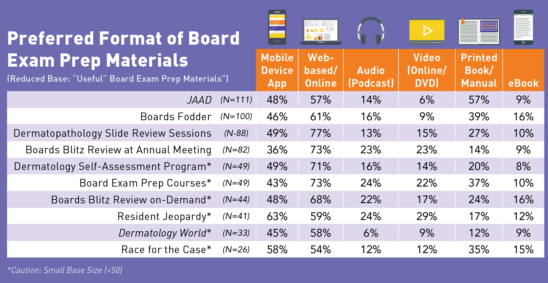 DermWorld>2019>November>Evolution of education>table1