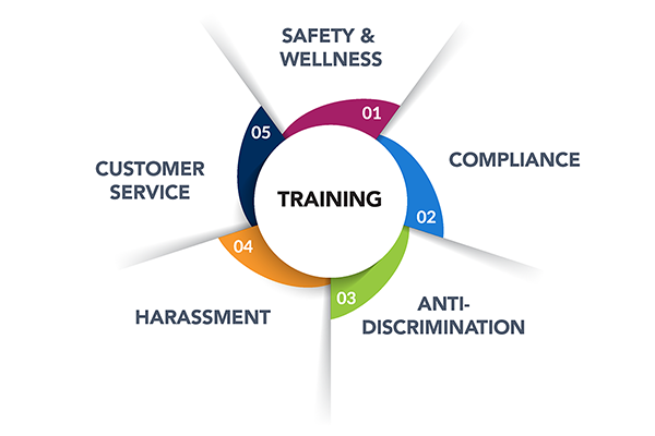 Infographic for training in healthcare