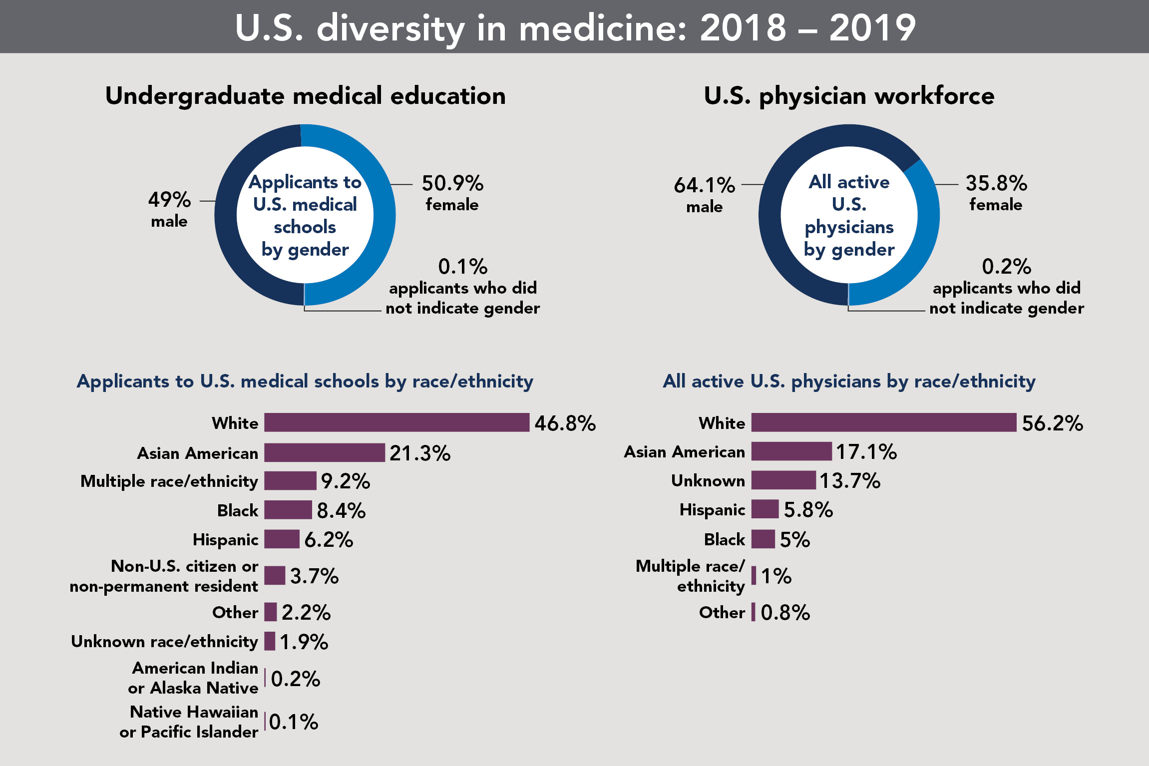Illustration for FAYF