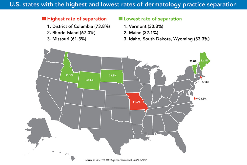  U.S. states with the highest and lowest rates of dermatology practice separation