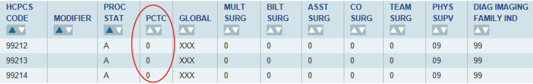 Derm Coding Consult infographic