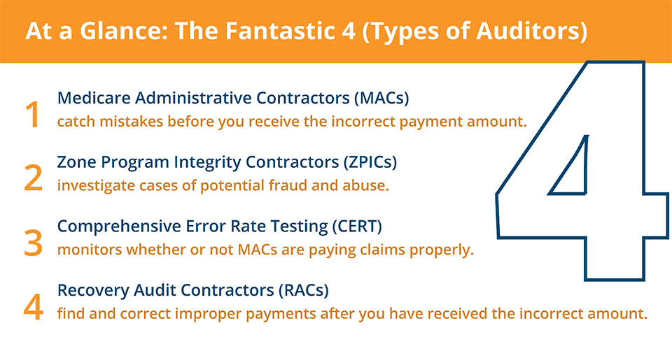 4 types of audits infographic