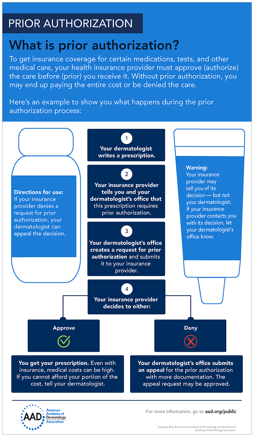 2024 Prior Authorization State Law Chart Erinna Karlyn