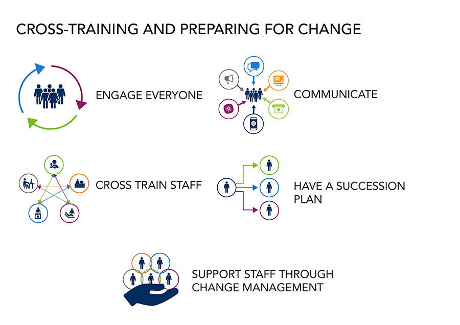 Graphic for showing the importance of cross-training staff.
