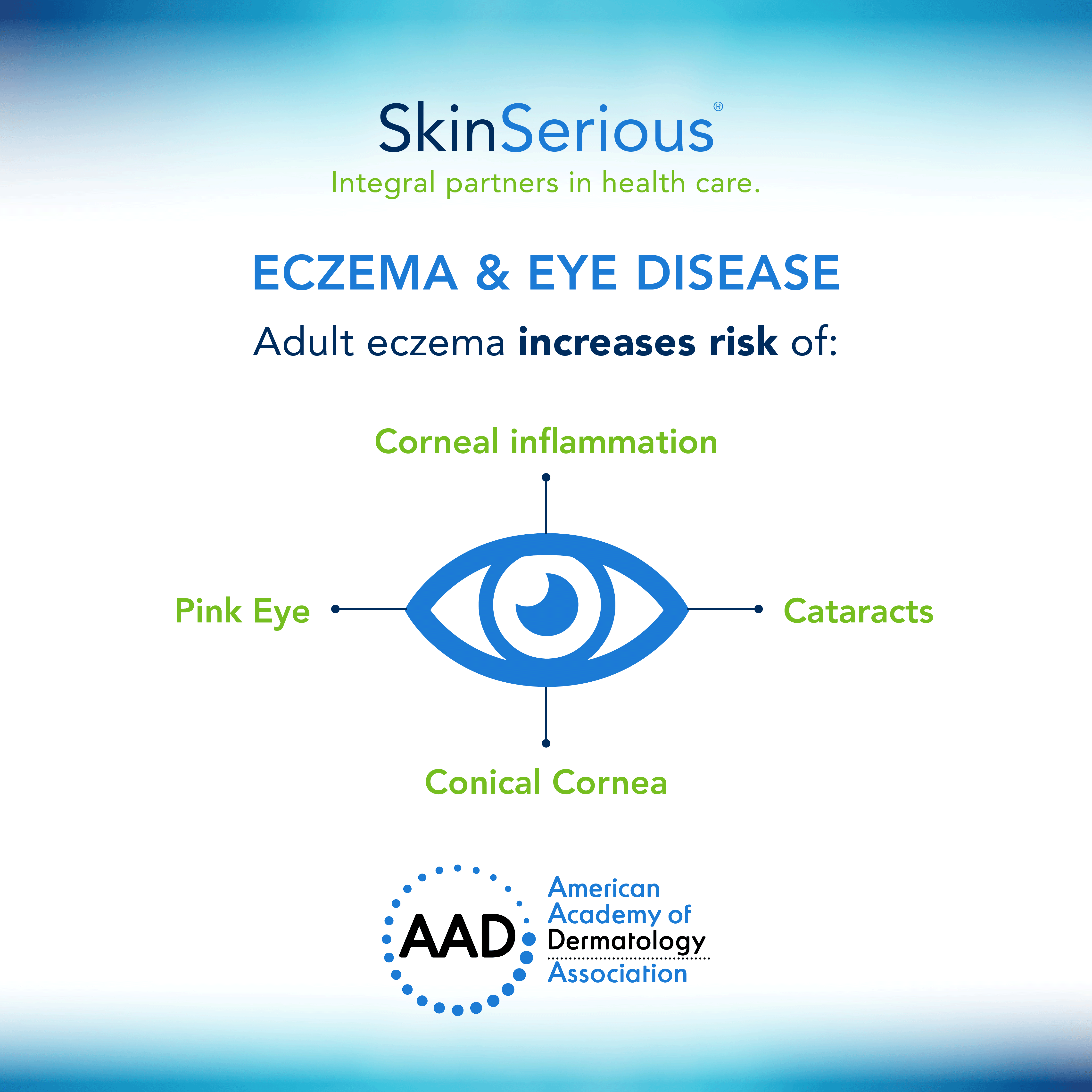 Eczema and eye disease infographic image