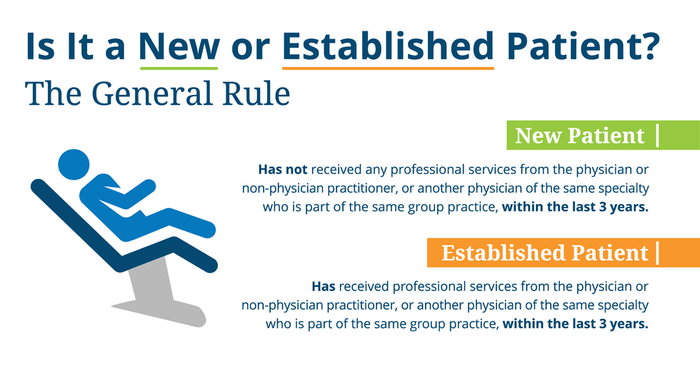 New vs. established patient infographic