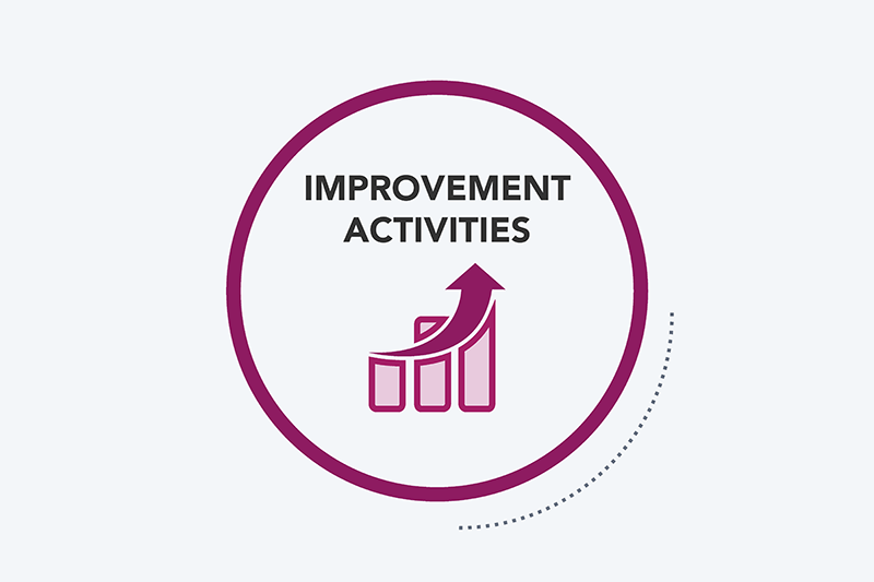 Improvement activities
