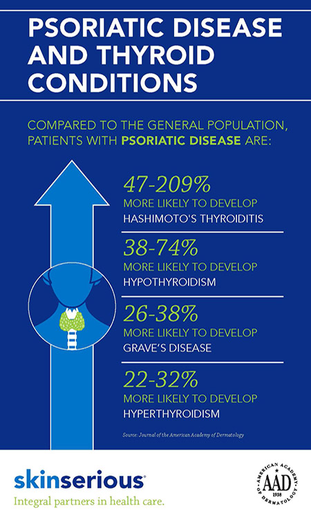 Psoriatic disease and thyroid issues