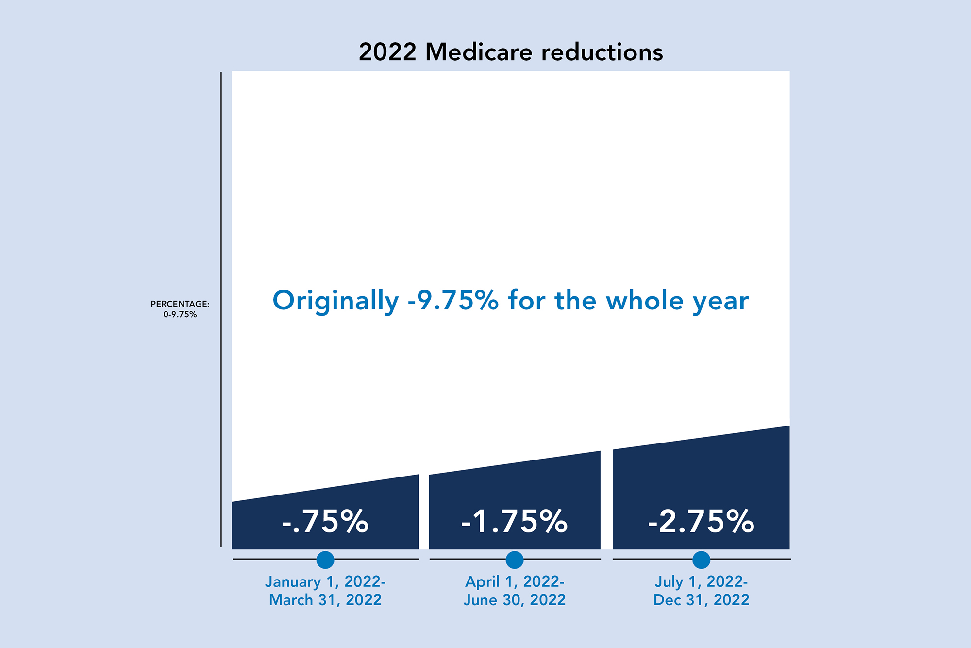 Illustration for Medicare cuts in impact report
